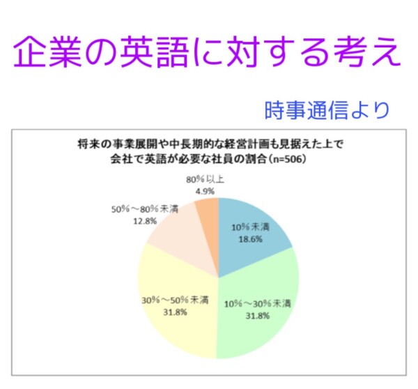 企業の英語に対する考え 英語音読に特化 英会話をしない高岡の英語教室 Iron Will English