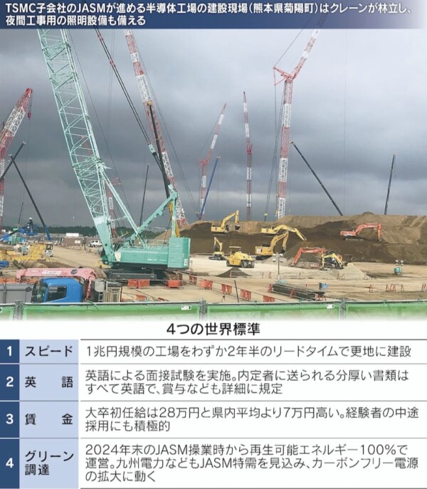 日本経済新聞　TSMC　熊本　世界標準　経営
